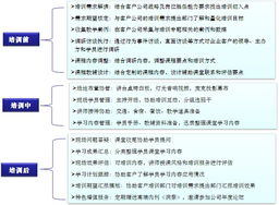 咨詢(xún)產(chǎn)品和服務(wù) 如何選擇最佳咨詢(xún)公司與服務(wù)內(nèi)容詳解