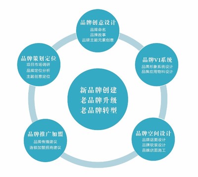 老字號，想說愛你有點難——企業形象策劃之困與突圍